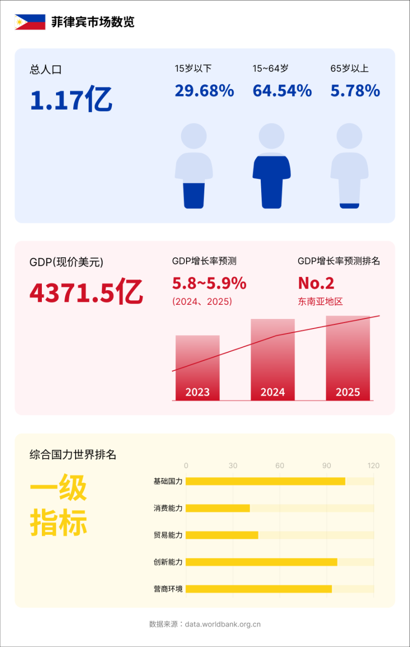 Waffo观察丨2024年菲律宾支付市场-Gcash菲律宾支付