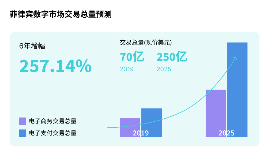 Waffo观察丨2024年菲律宾支付市场-Gcash菲律宾支付